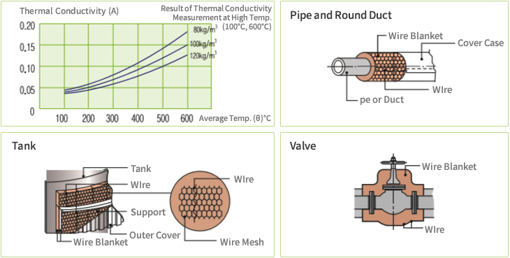 Thermal Conductivity Reference